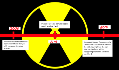 Trump’s withdrawal from Iran Deal will have dire consequences
