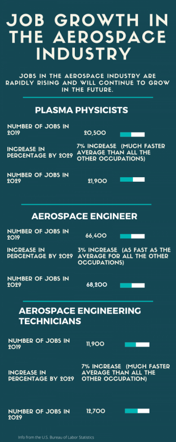 Aerospace industry job opportunities